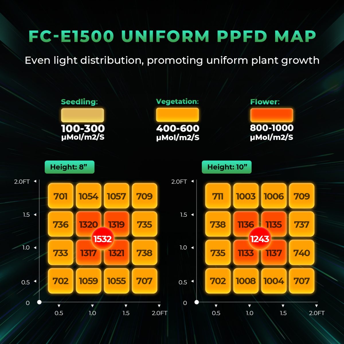 Mars Hydro Smart Grow System FC E1500 LED Grow Light Mars Hydro Wholesale