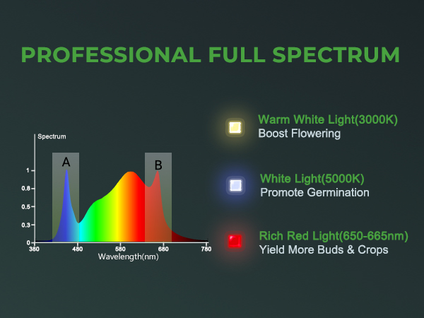 Mars Hydro FC4800 LED Grow Light-4