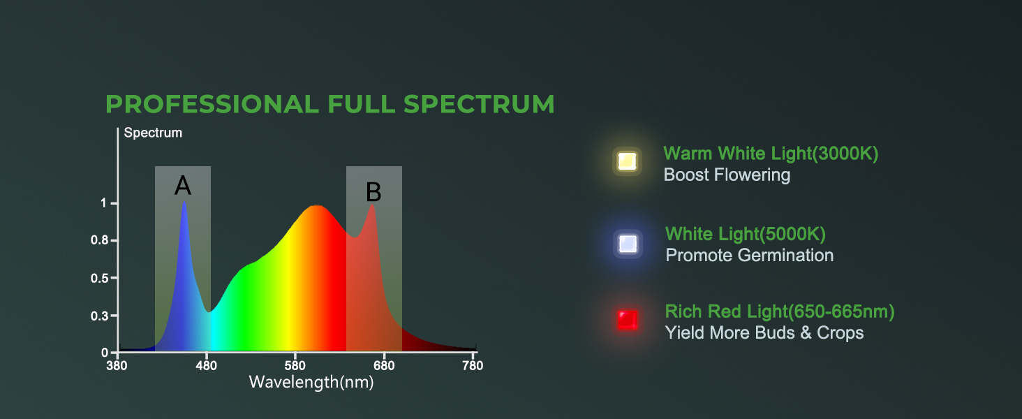 Mars Hydro FC4800 480W Samsung LM301B LED Grow Light - 4