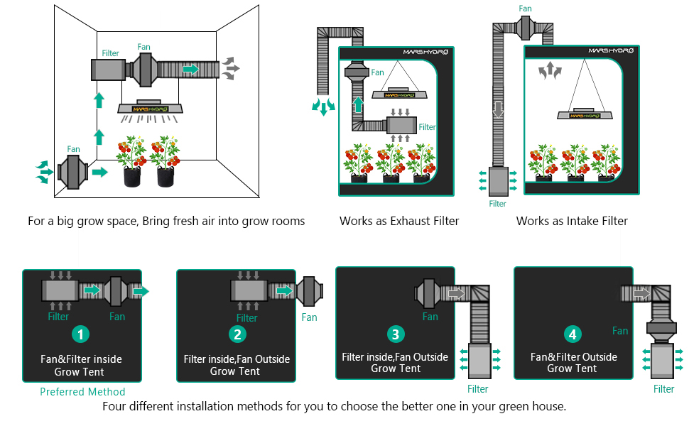 Grow Tent Kits