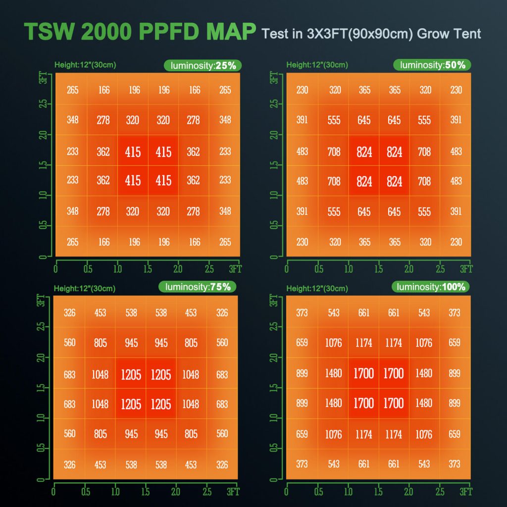 mars-hydro-tsw-2000-dimmable-full-sepctrum-led-grow-light-for-indoor-plants-ppfd-map