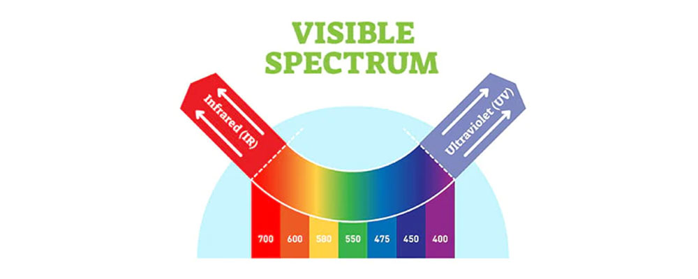 UV and IR light